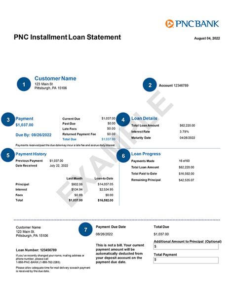 Reviewing Your Term Loan Statement