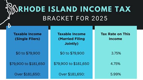 Rhode Island State Income Tax