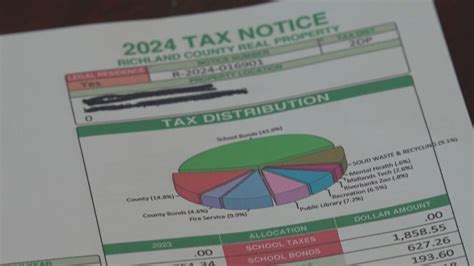 How to Understand and Manage Your Richland County Tax Responsibilities