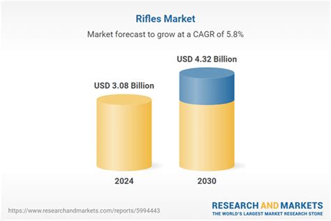 Rifles Market Trends And Forecast 2025 2030 Geopolitical