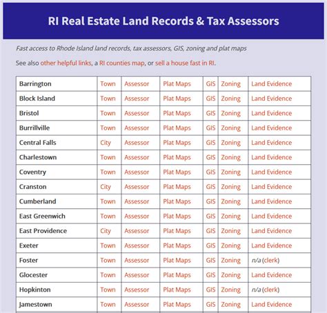 Ripropinfo Ri Land Records Tax Assessors Gis Zoning Plat Maps