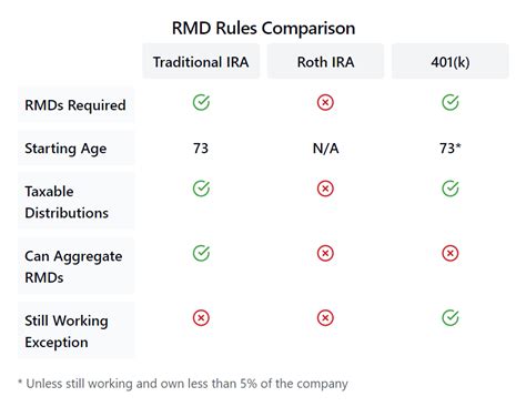 Rmd And Taxes