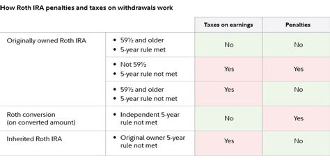 Roth Ira Tax Free Withdrawals 5 Year Rule Explained Youtube Roth Ira Tax Free Withdrawals 5 Year Rule Explained Youtube