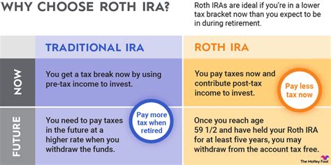 Roth Ira What It Is And How To Open One Roth Ira What It Is And How To Open One