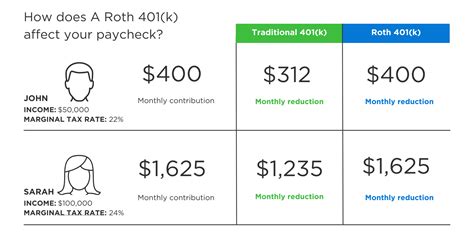 Roth Vs After Tax