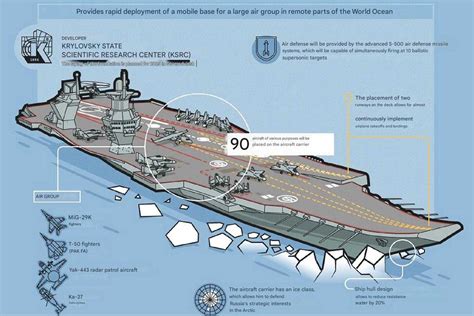 Russia Almost Built A Nuclear Powered Aircraft Carrier Like The U S Navy 19Fortyfive