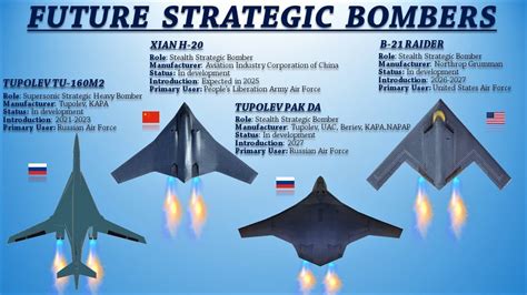 Investing In Russia Bomber Planes: Costs, Valuation, Risks