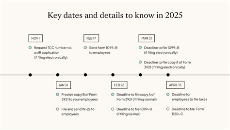S Corp Tax Deadline 2025