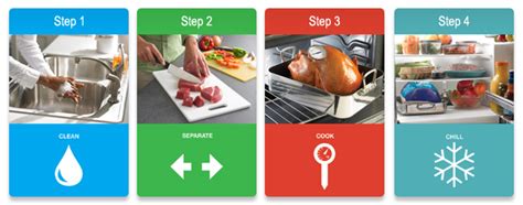 Safe Food Handling Fda Safe Food Handling Fda