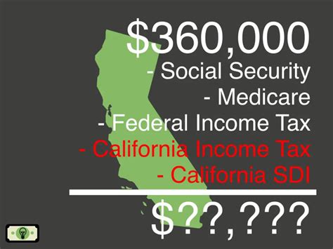Salary After Taxes California