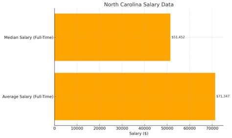 Salary Sales Tax Accountant In North Carolina Aug 2025