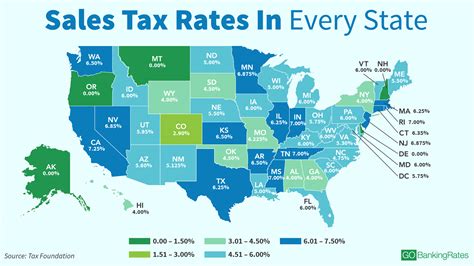 Sales And Use Tax Nc
