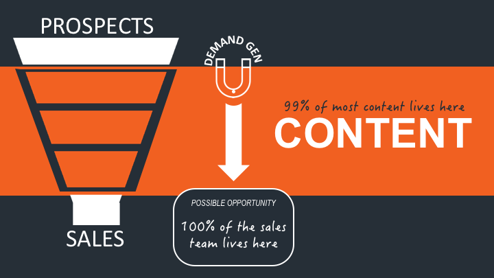 Sales Must Help Marketing Help Them By Joel Capperella Salespop Sales Must Help Marketing Help Them By Joel Capperella Salespop