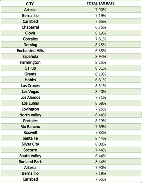 Sales Tax Albuquerque Nm