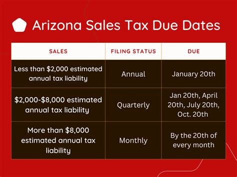 Sales Tax Arizona