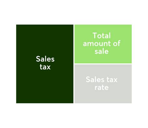 Sales Tax Calculator And Rate Lookup 2021 Wise
