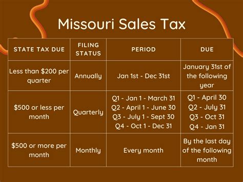 Sales Tax For Car Missouri