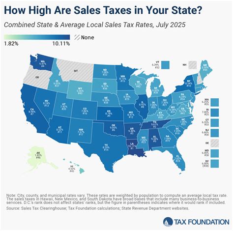 Sales Tax In Ar