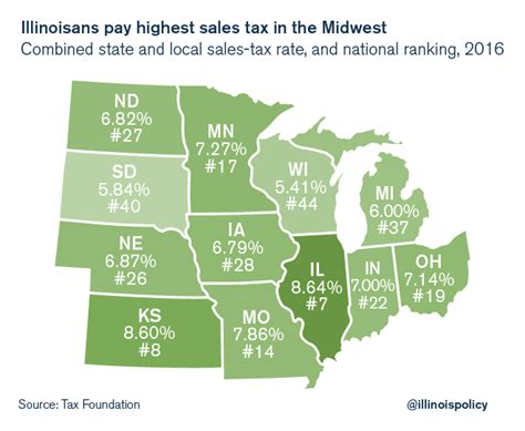 Sales Tax In Illinois