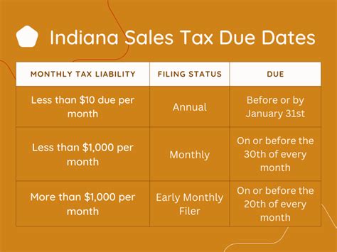Sales Tax In Indiana Indiana Sales Tax Filing Salestaxsolutions Us