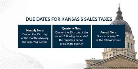 Understanding Sales Tax in Kansas: What You Need to Know