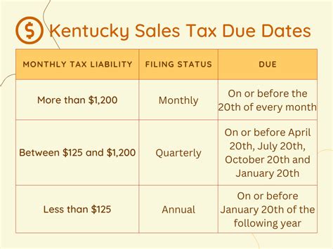 Sales Tax In Kentucky Kentucky Sales And Use Tax Filing Sales Tax In Kentucky Kentucky Sales And Use Tax Filing