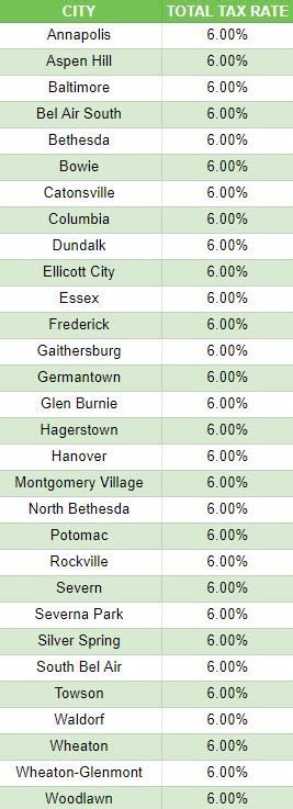 Sales Tax In Md