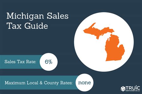 Sales Tax In Michigan
