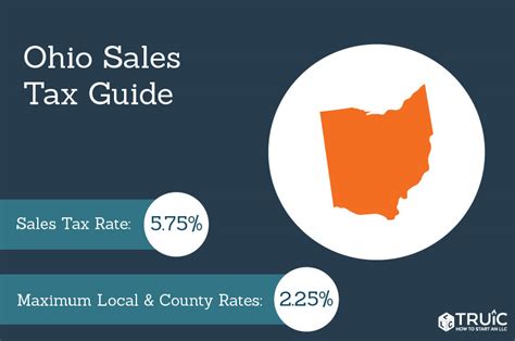 Sales Tax In Ohio
