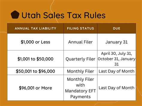 Sales Tax In Utah