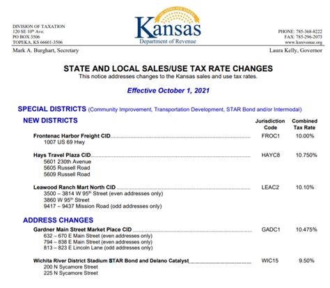 Sales Tax In Wichita Ks