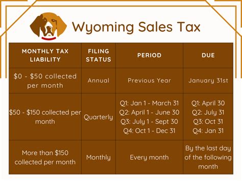 Sales Tax In Wyoming