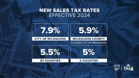 Sales Tax Milwaukee Wi