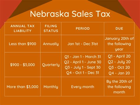 Sales Tax Nebraska Nebraska Local Sales Tax Rates Sales Tax Nebraska Nebraska Local Sales Tax Rates