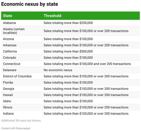 Sales Tax Nexus What It Is Why It Matters State Obligations