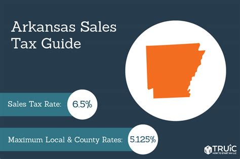 Sales Tax On Cars And Vehicles In Arkansas