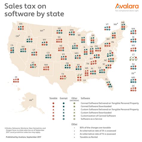 Sales Tax On Software A Visual Guide By State Avalara