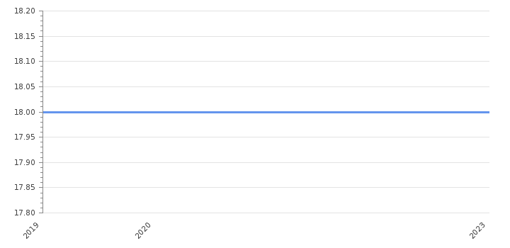 Sales Tax Rate Republic Mo