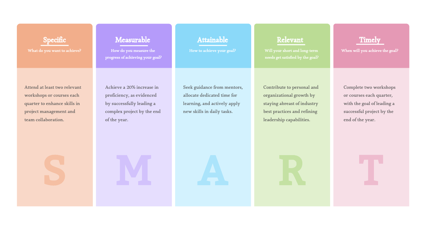 Sales Tax Types And Objectives Of Sales Tax With Examples