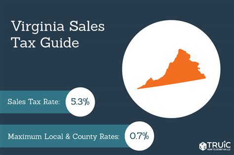 Sales Tax Virginia