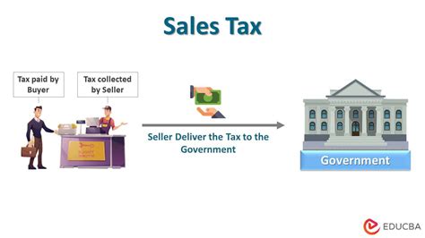 Sales Use Tax