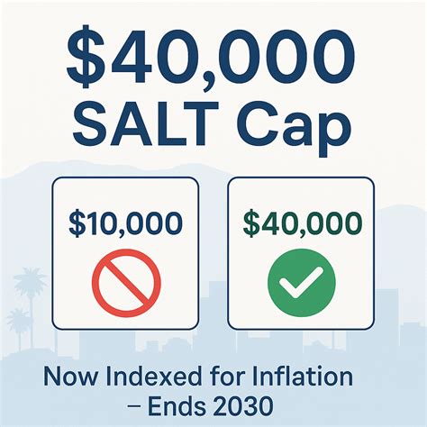 Salt Deduction Cap Raised To 40K What Taxpayers Need To Know Salt Deduction Cap Raised To 40K What Taxpayers Need To Know