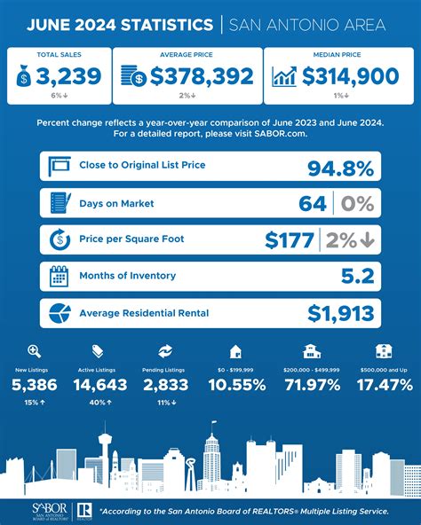 San Antonio Real Estate Taxes