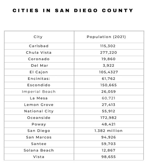 San Diego Sales Tax Is Changing Is Your City On The List Some Cities In San Diego County Just Bumped Up Their Sales Tax Rates After Voters Gave The Green Light Last November