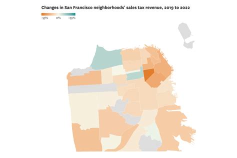 San Francisco Retail Tax