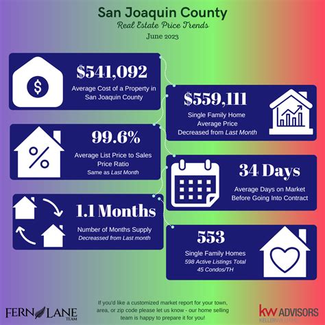 San Joaquin County Property Tax