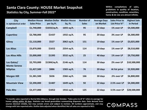 Santa Clara Real Estate Tax