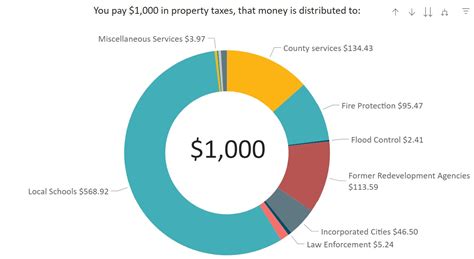 Santa Cruz County Property Tax