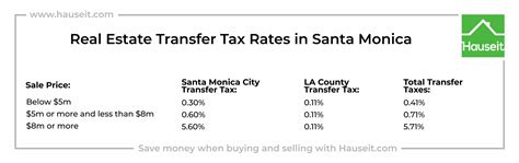 Santa Monica Sales Tax
