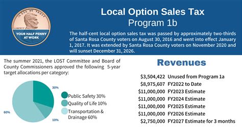 Santa Rosa Sales Tax
